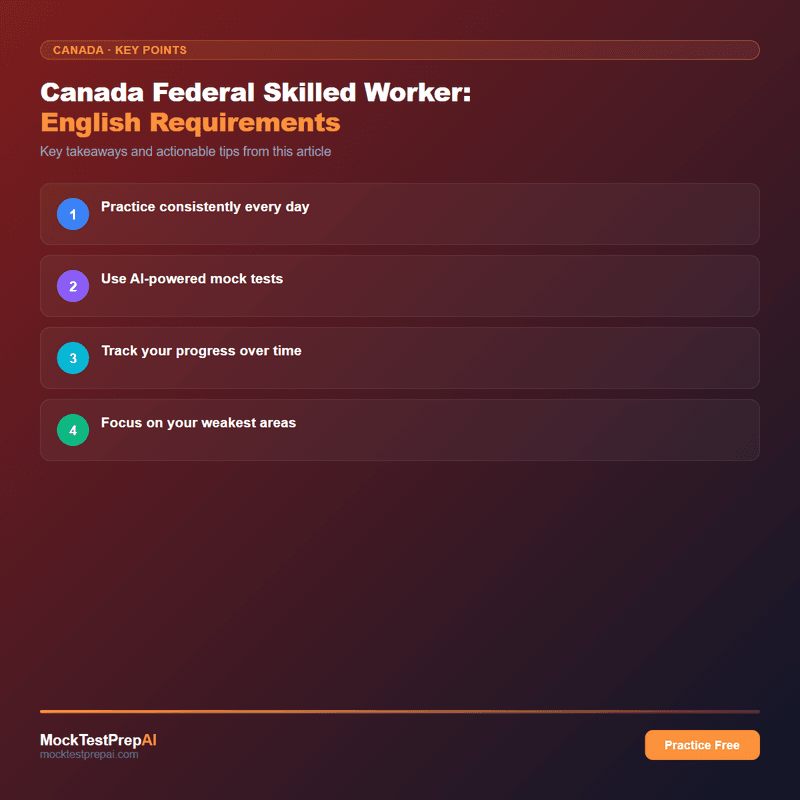 Canada Federal Skilled Worker: English Requirements infographic