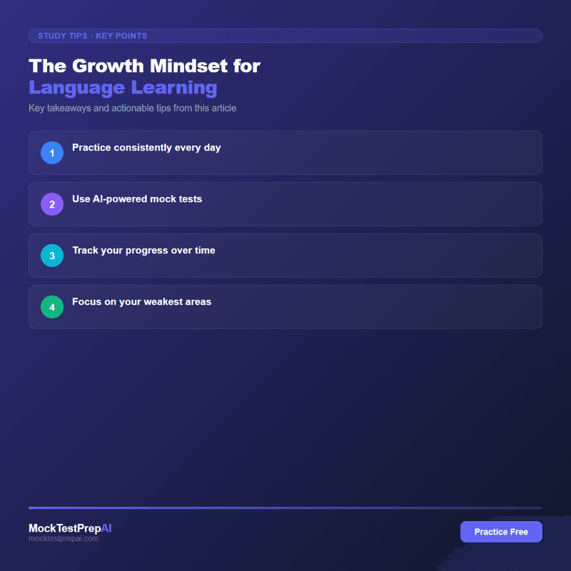 The Growth Mindset for Language Learning infographic