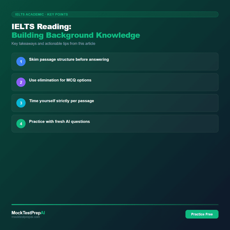IELTS Reading: Building Background Knowledge infographic