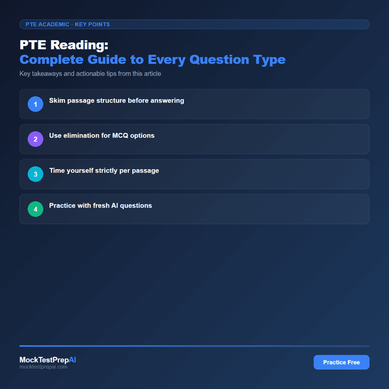 PTE Reading: Complete Guide to Every Question Type infographic