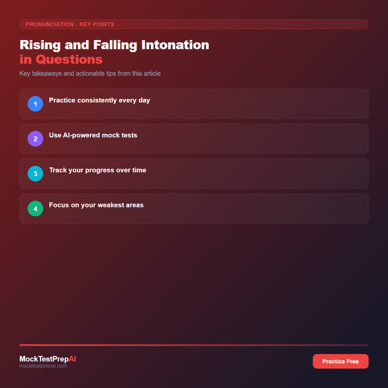 Rising and Falling Intonation in Questions infographic