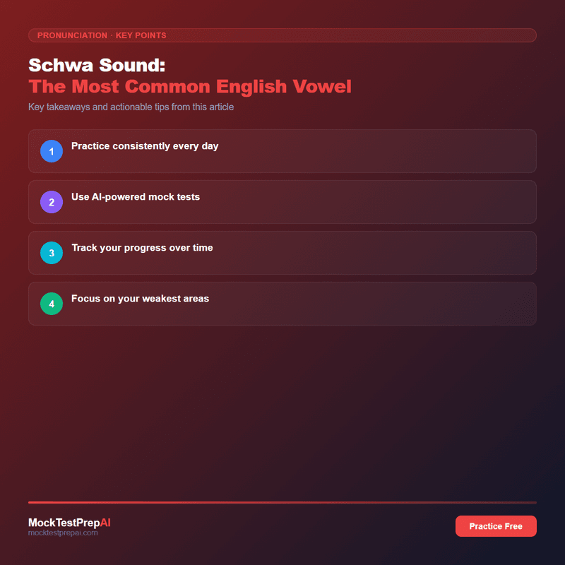 Schwa Sound: The Most Common English Vowel infographic